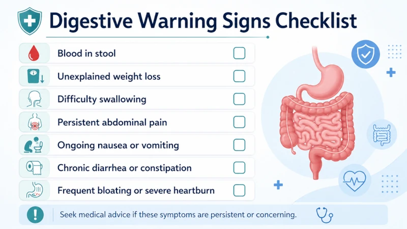 Checklist of digestive warning signs including blood in stool, unexplained weight loss, and difficulty swallowing.