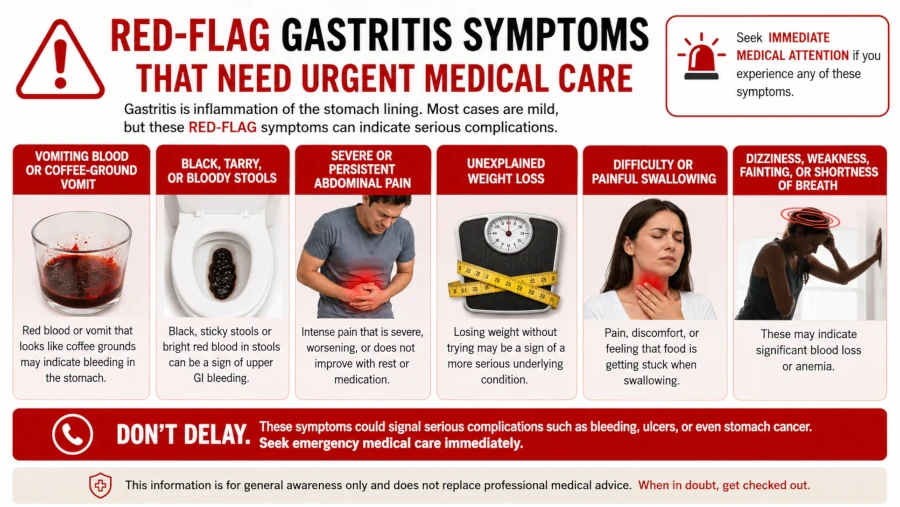 Red-flag gastritis symptoms that need urgent medical care.