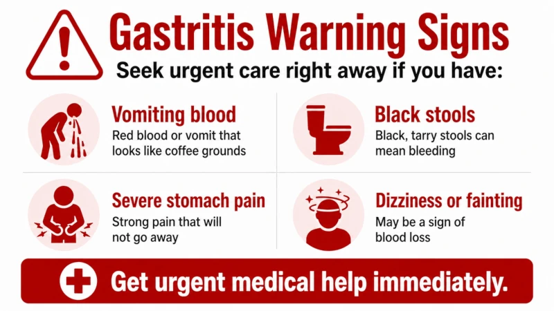 Warning-sign list of gastritis symptoms needing urgent care, including vomiting blood and black stools.