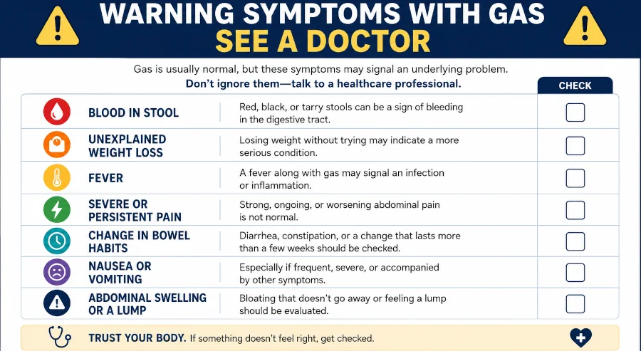 Checklist of warning symptoms with gas that mean you should see a doctor.