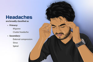 Types of Headaches 9