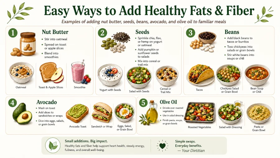 Examples of adding nut butter, seeds, beans, avocado, and olive oil to familiar meals.