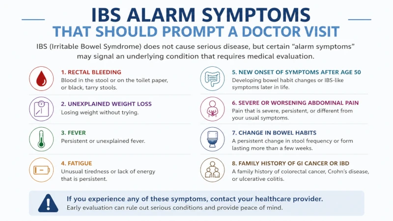 List of IBS alarm symptoms that should prompt a doctor visit, including rectal bleeding and unexplained weight loss.