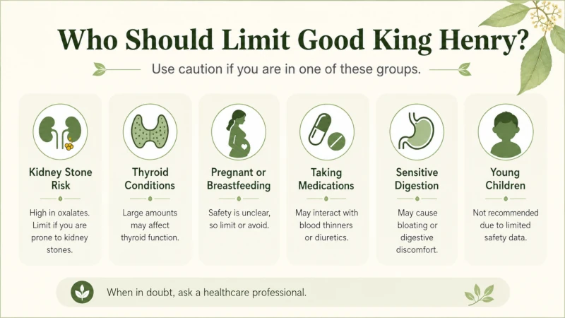 Summary card listing groups who should limit Good King Henry, including people prone to kidney stones.
