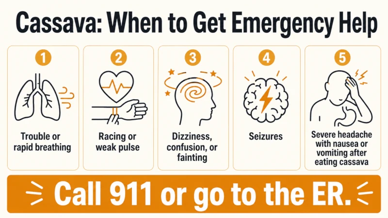 Emergency warning signs after eating raw or improperly prepared cassava including breathing problems, confusion, fainting, seizures, and vomiting