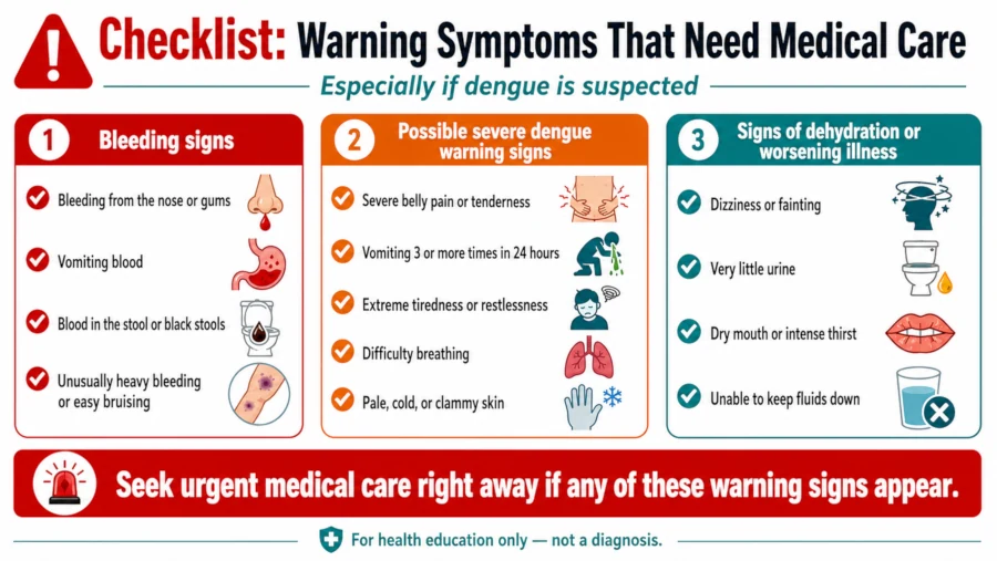 Checklist of warning symptoms that require medical care, including bleeding and signs of dengue