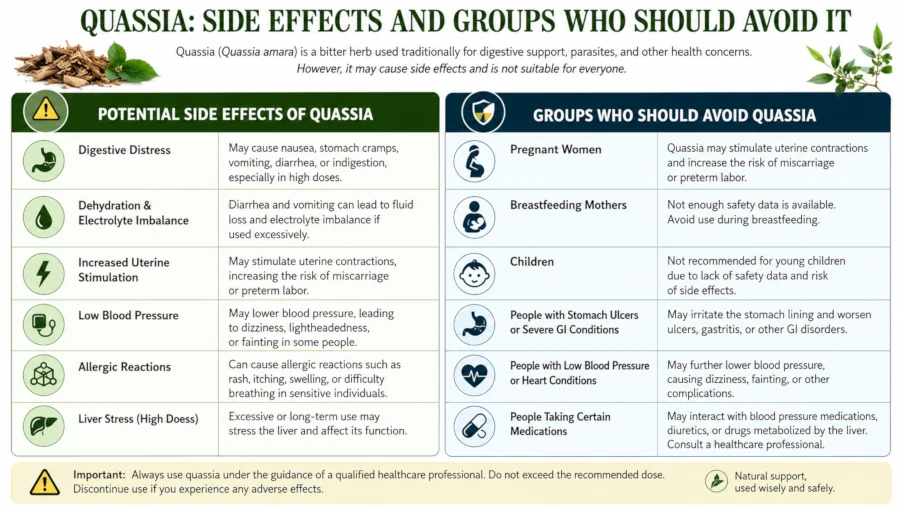 Table of quassia side effects and groups who should avoid it.