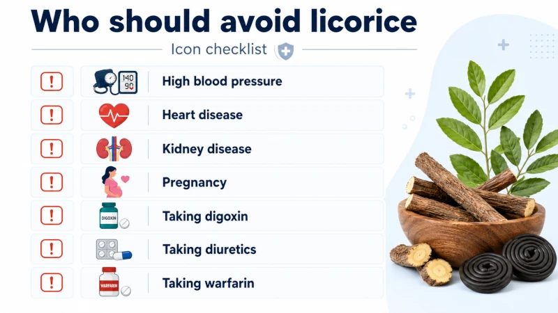 Checklist of people who should avoid licorice root.