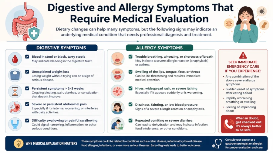 Checklist of digestive and allergy symptoms that require medical evaluation rather than dietary changes alone.