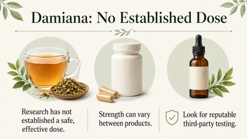 Infographic showing damiana tea, capsules, and tincture with a reminder that no established dose exists and product strength can vary.