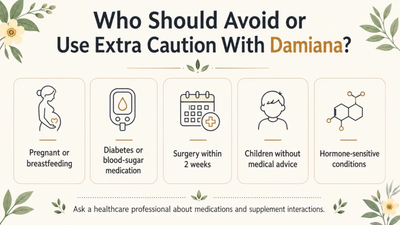Infographic listing people who should avoid or use extra caution with damiana, including pregnancy, diabetes, surgery, children, and hormone-sensitive conditions.