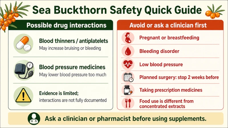 Quick-reference chart of sea buckthorn drug interactions and who should avoid it.