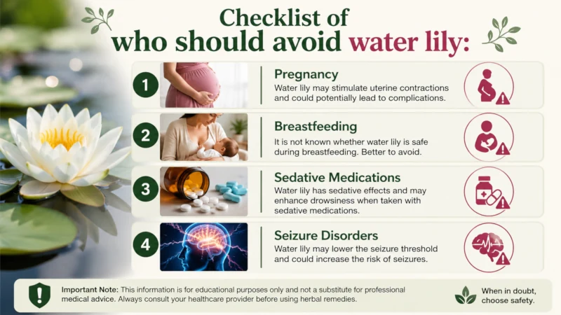 Checklist of who should avoid water lily: pregnancy, breastfeeding, sedative medications, seizure disorders