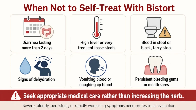 Health warning infographic showing symptoms that should not be self-treated with bistort
