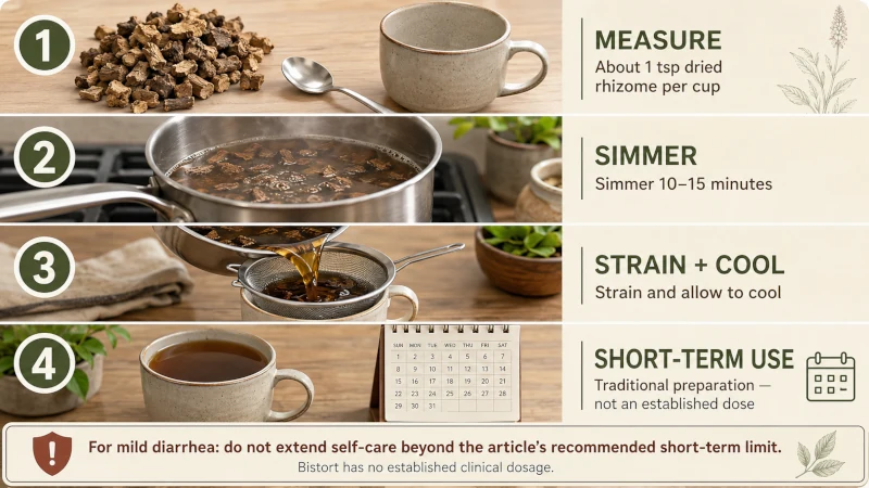 Step-by-step illustration showing traditional preparation of a bistort root decoction
