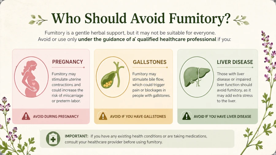 Panel listing groups who should avoid fumitory, including pregnancy, gallstones, and liver disease.