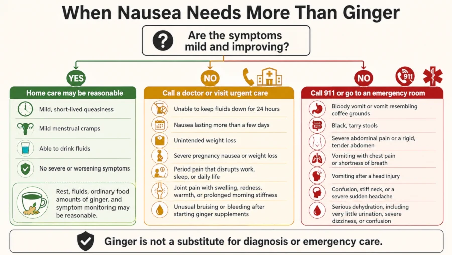 Decision tree showing when nausea can be managed at home and when to seek urgent or emergency care