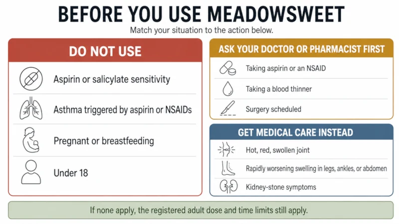 Safety card grouping meadowsweet cautions into do not use, ask a clinician first, and get medical care instead.