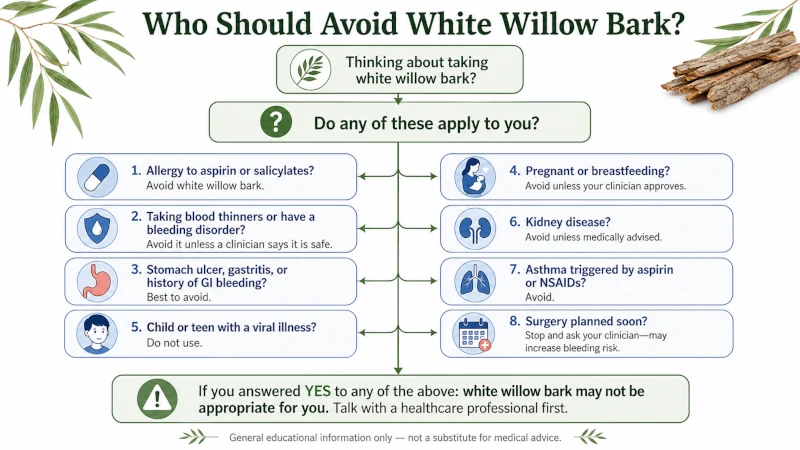 Decision tree showing who should avoid white willow bark