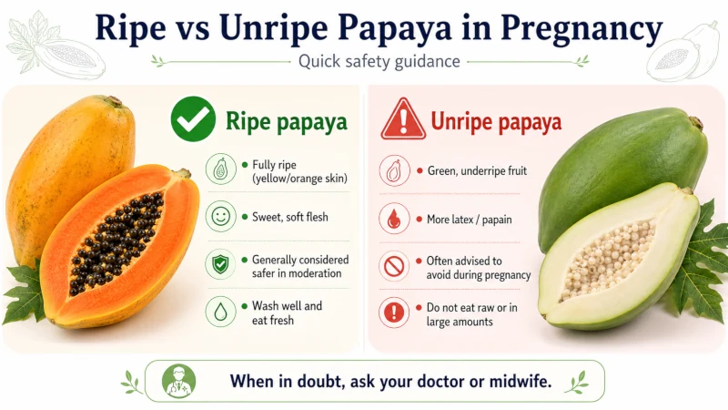 Comparison of ripe versus unripe papaya with pregnancy safety guidance.