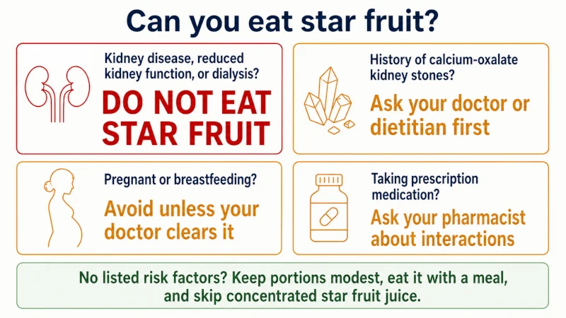 Star fruit safety guide showing kidney disease, kidney stones, pregnancy, and medication precautions.
