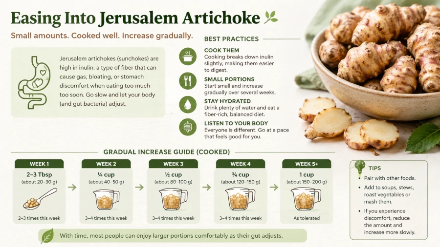 Tips for easing into Jerusalem artichoke: small cooked portions increased gradually over weeks.