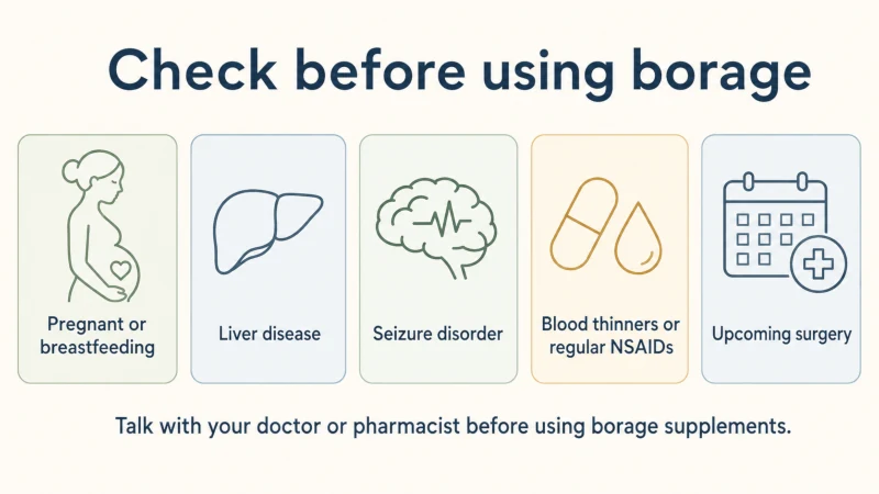 Safety infographic showing people who should avoid borage or consult a clinician, including pregnancy, liver disease, seizure disorders, blood thinners, and upcoming surgery.