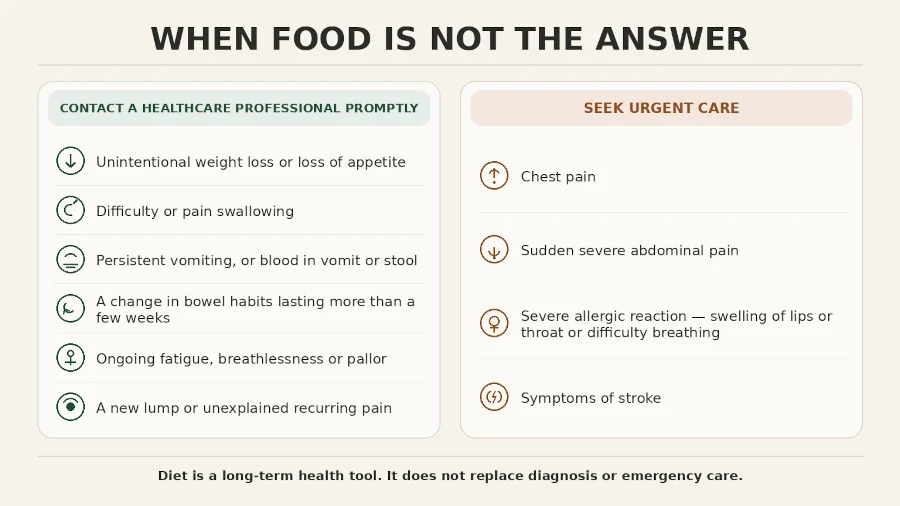 Red-flag symptoms that should prompt medical care rather than relying on dietary changes