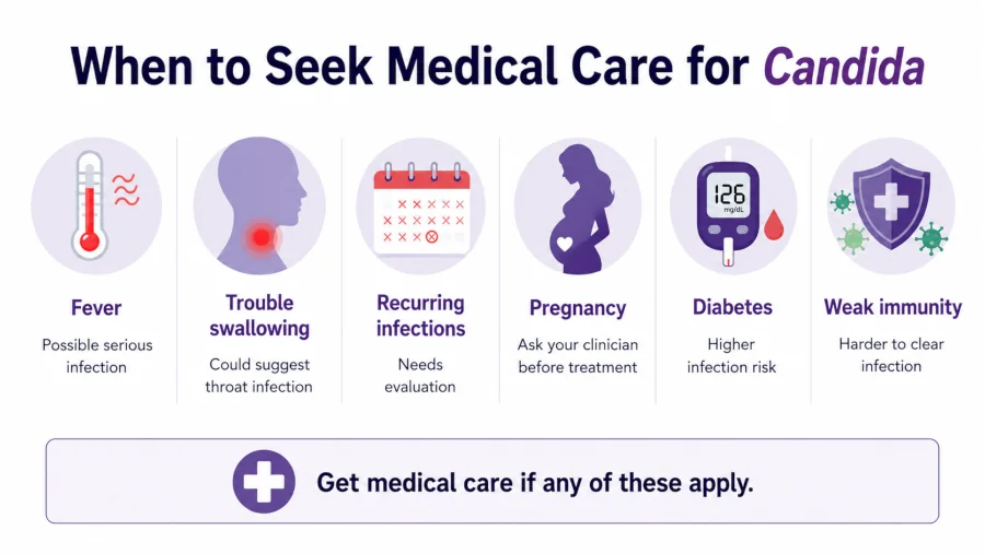 When to seek medical care for candida: fever, trouble swallowing, recurring infections, pregnancy, diabetes, or weak immunity.