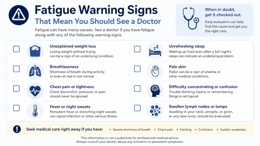 Checklist of fatigue warning signs that mean you should see a doctor, such as weight loss or breathlessness.