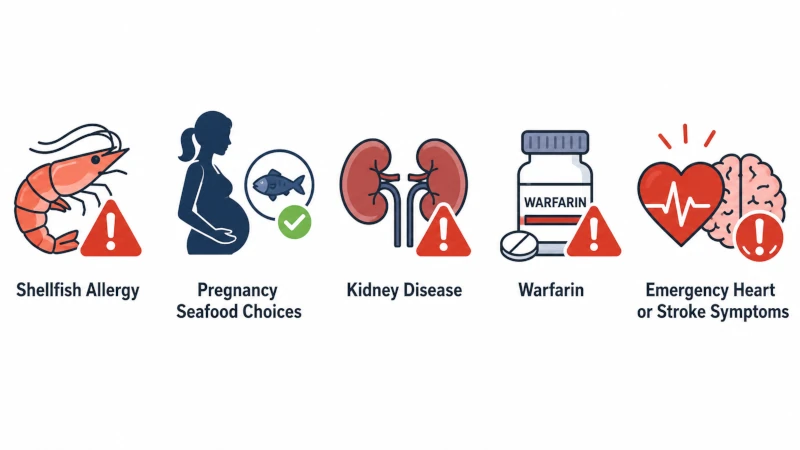 Simple warning icons for shellfish allergy, pregnancy seafood choices, kidney disease, warfarin, and emergency heart or stroke symptoms