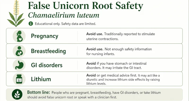 Safety graphic listing who should avoid false unicorn root, including in pregnancy, breastfeeding, GI disorders, and with lithium.
