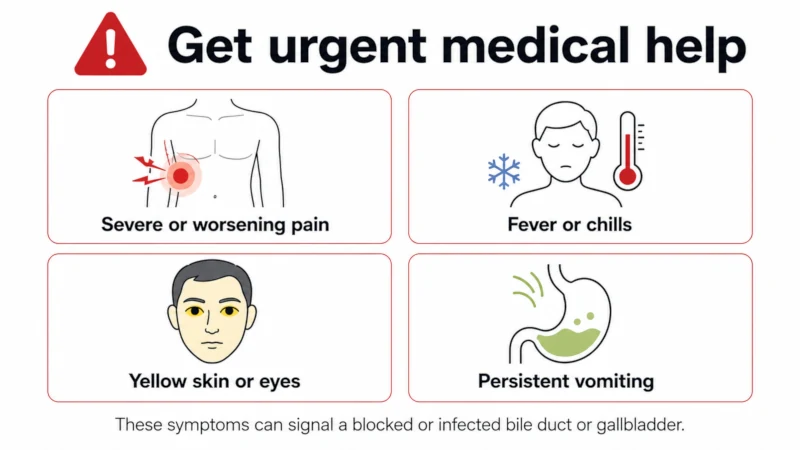 Warning-sign card listing severe abdominal pain, fever, jaundice, and vomiting as reasons to seek emergency care.