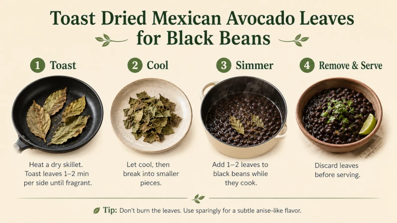 Steps for toasting dried Mexican avocado leaves and adding them to black beans.