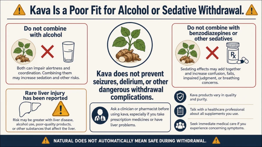 Warning graphic stating kava should not be combined with benzodiazepines or alcohol and has been linked to rare liver injury