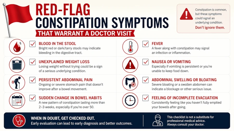 Checklist of red-flag constipation symptoms that warrant a doctor visit