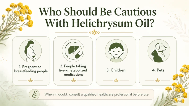 Safety callout listing who should be cautious with helichrysum oil: pregnant or breastfeeding people, those on liver-metabolized medications, children, and pets.