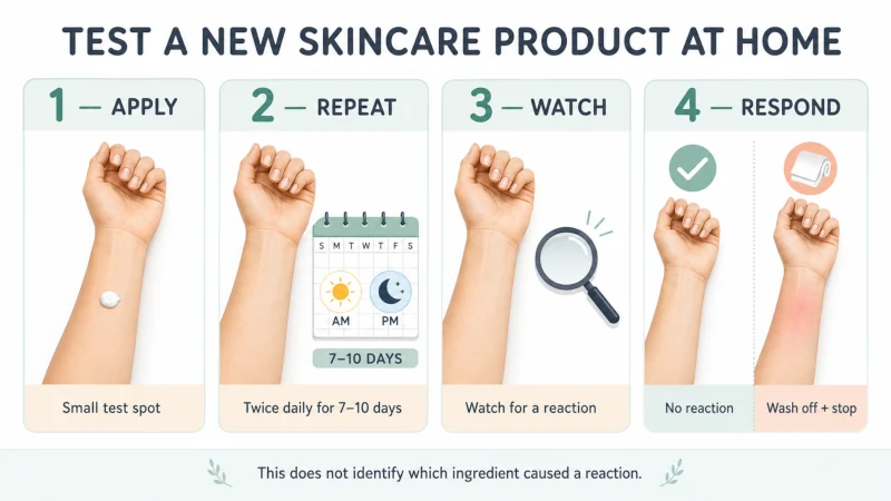 Four-step guide to testing a new skincare product on the inner forearm for 7 to 10 days