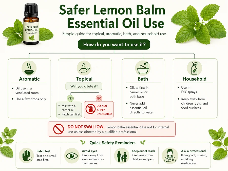 Decision tree for safer lemon balm essential oil use, including do not swallow and do not apply undiluted.