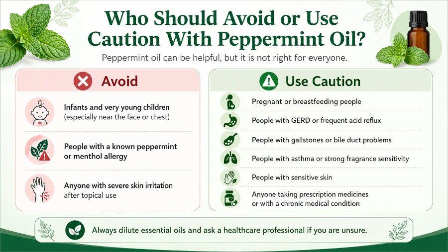 List of people who should avoid or use caution with peppermint oil.