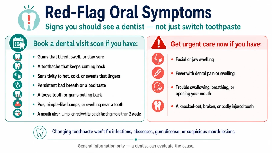 Red-flag oral symptoms that mean you should see a dentist rather than change toothpaste.