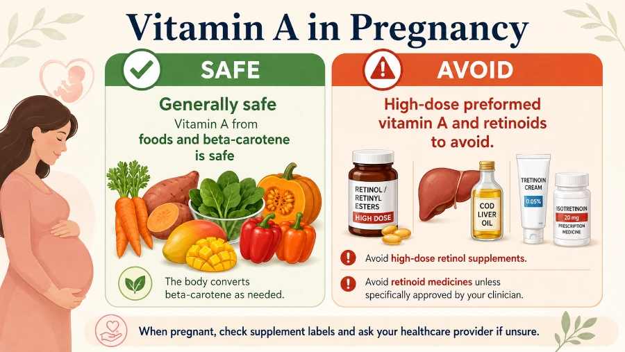Vitamin A benefits in pregnancy: food and beta-carotene safe; high-dose preformed vitamin A and retinoids to avoid.
