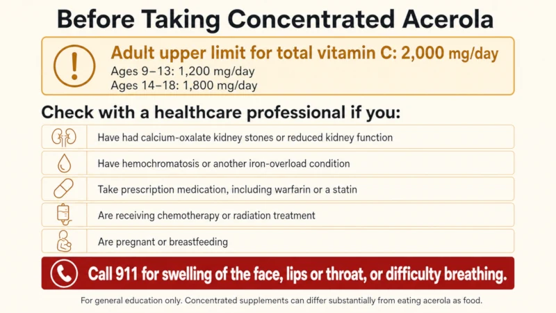Safety reference card listing groups who should check with a doctor before taking concentrated acerola supplements, with the 2,000 mg adult vitamin C upper limit.